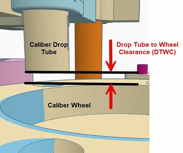 Drop Tube to Wheel Clearance